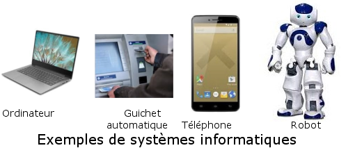 Systèmes informatiques